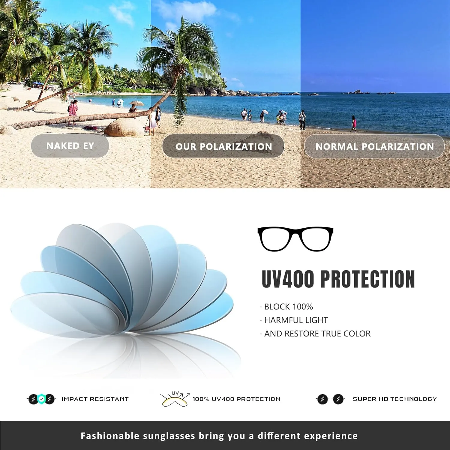 CHBP Polarized Sunglasses for Women Men - Trendy 2025 Vintage Classic Retro Round Mirrored Lens Designer Style