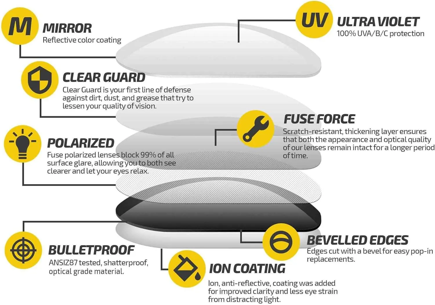 Fuse Lenses Fuse Pro Polarized Replacement Lenses Compatible with Smith Optics Guides Choice