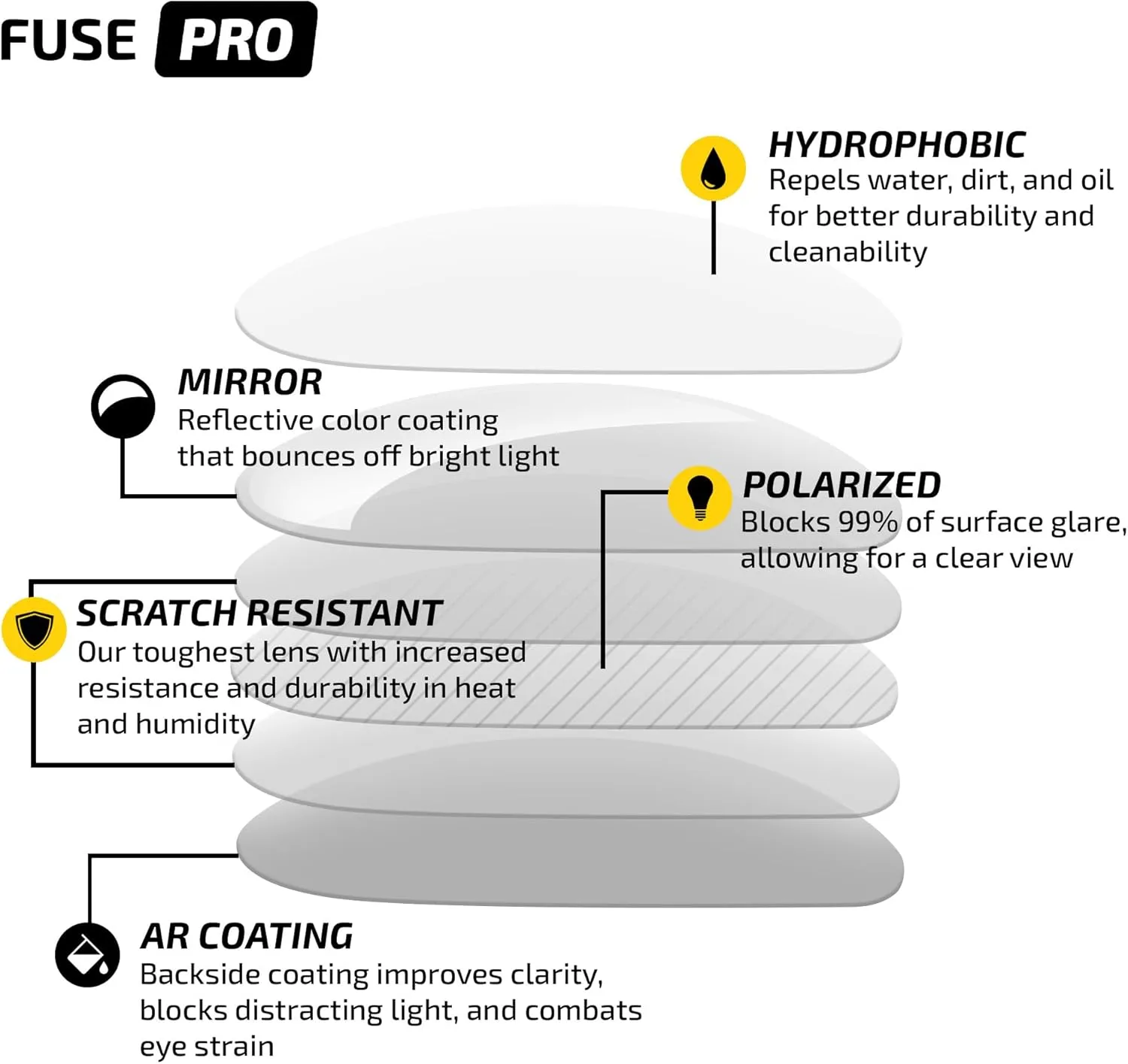 Fuse Lenses Polarized Pro Replacement Lenses For Oakley Fuel Cell Sunglasses - Polarized Options