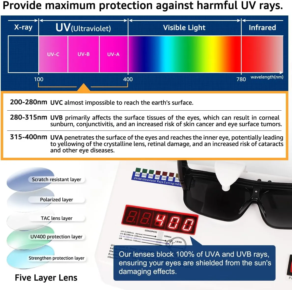 Polarized Flip UP Fit Over Glasses Sunglasses for Men Driving 100% UV Protection