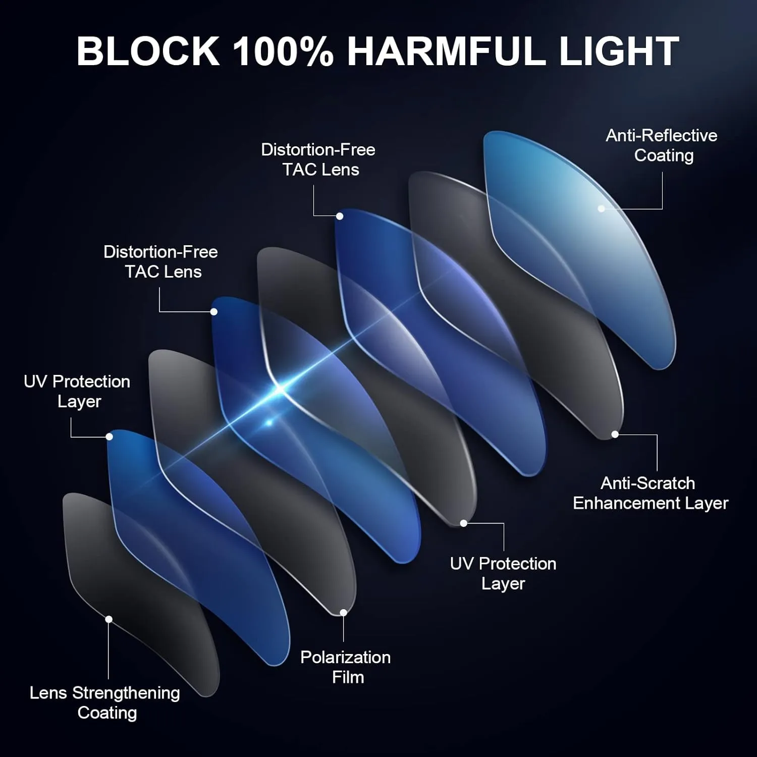 Sunglasses for Women Men Hexagon Polarized Polygon Mirrored Lens Sunglasses